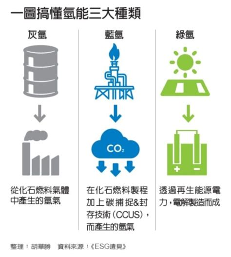 台苯氫能源|中興電2024建逾10座氫電廠